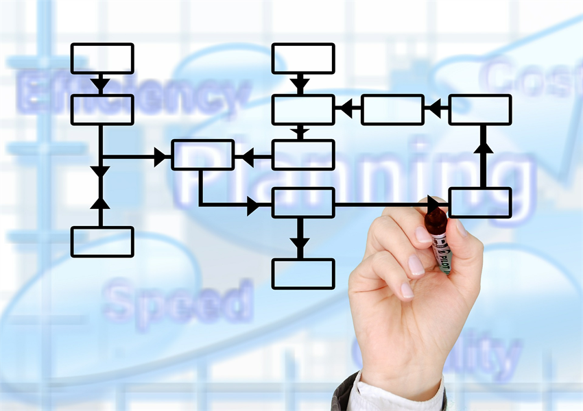 Top 10 Risk Areas Checklist