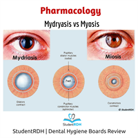 Q: The following drugs cause pupil dilation EXCEPT: