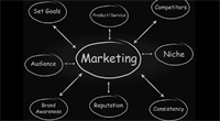 6 Marketing Mistakes You Don't Know You're Making (And How To Fix Them)